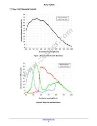 KAC-12040-ABA-JD-BA Datasheet Page 9