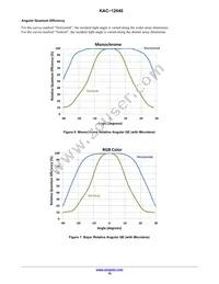 KAC-12040-ABA-JD-BA Datasheet Page 10