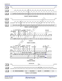 KAD5510P-25Q48 Datasheet Page 20