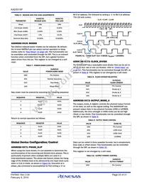 KAD5510P-25Q48 Datasheet Page 23