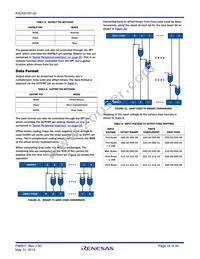 KAD5510P-50Q72 Datasheet Page 18