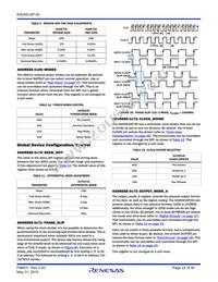 KAD5510P-50Q72 Datasheet Page 22