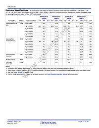 KAD5512P-25Q48 Datasheet Page 11