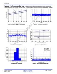 KAD5512P-25Q48 Datasheet Page 16