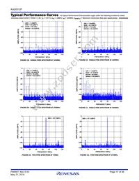 KAD5512P-25Q48 Datasheet Page 17