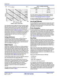 KAD5512P-25Q48 Datasheet Page 21