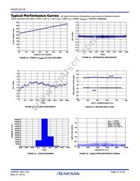 KAD5512P-50Q72 Datasheet Page 12