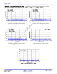 KAD5512P-50Q72 Datasheet Page 13