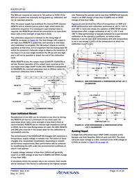 KAD5512P-50Q72 Datasheet Page 15