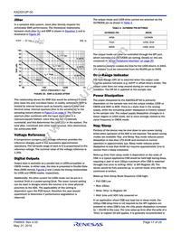 KAD5512P-50Q72 Datasheet Page 17