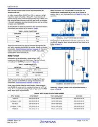 KAD5512P-50Q72 Datasheet Page 18