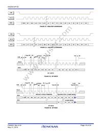 KAD5512P-50Q72 Datasheet Page 19