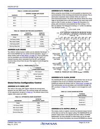 KAD5512P-50Q72 Datasheet Page 22