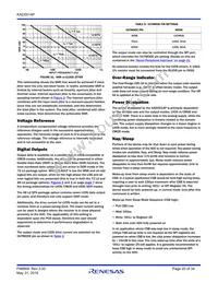 KAD5514P-25Q72 Datasheet Page 20