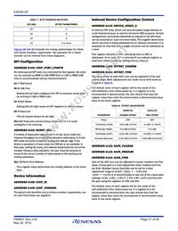 KAD5612P-21Q72 Datasheet Page 21