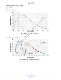 KAE-02150-ABB-JP-FA Datasheet Page 15