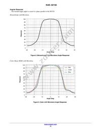 KAE-02150-ABB-JP-FA Datasheet Page 16