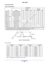 KAE-02150-ABB-JP-FA Datasheet Page 20