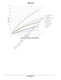 KAE-04471-FBA-JP-FA Datasheet Page 16