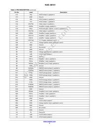 KAE-08151-FBA-JP-FA Datasheet Page 5