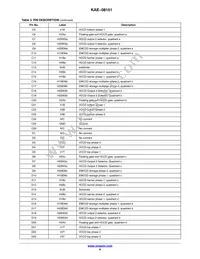 KAE-08151-FBA-JP-FA Datasheet Page 6