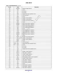 KAE-08151-FBA-JP-FA Datasheet Page 7