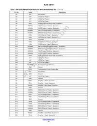 KAE-08151-FBA-JP-FA Datasheet Page 10