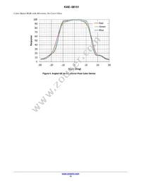 KAE-08151-FBA-JP-FA Datasheet Page 15