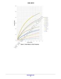 KAE-08151-FBA-JP-FA Datasheet Page 16