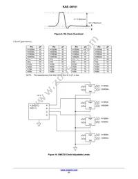 KAE-08151-FBA-JP-FA Datasheet Page 21