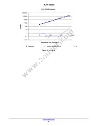 KAF-09000-ABA-DP-BA Datasheet Page 10