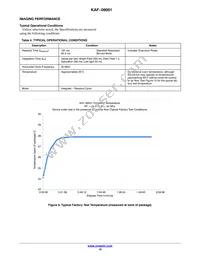 KAF-09001-ABA-DP-BA Datasheet Page 10