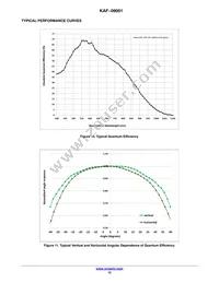 KAF-09001-ABA-DP-BA Datasheet Page 12