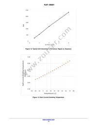 KAF-09001-ABA-DP-BA Datasheet Page 13