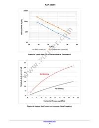 KAF-09001-ABA-DP-BA Datasheet Page 14