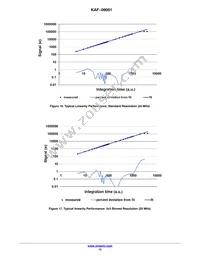 KAF-09001-ABA-DP-BA Datasheet Page 15