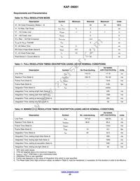 KAF-09001-ABA-DP-BA Datasheet Page 20