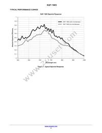 KAF-1603-ABA-CP-B2 Datasheet Page 8