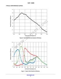 KAF-16200-FXA-CD-B2 Datasheet Page 9