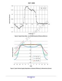 KAF-16200-FXA-CD-B2 Datasheet Page 10