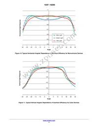 KAF-16200-FXA-CD-B2 Datasheet Page 11