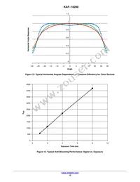 KAF-16200-FXA-CD-B2 Datasheet Page 12