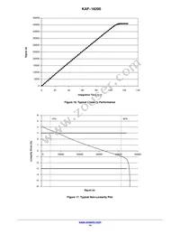 KAF-16200-FXA-CD-B2 Datasheet Page 14