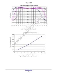 KAF-18500-NXA-JH-AA-08 Datasheet Page 10