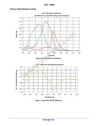 KAF-18500-NXA-JH-AE-08 Datasheet Page 9