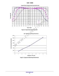 KAF-18500-NXA-JH-AE-08 Datasheet Page 10