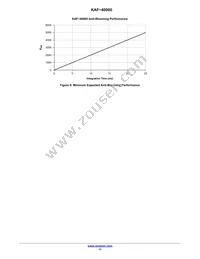 KAF-40000-FXA-JD-AE Datasheet Page 11