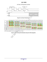 KAF-40000-FXA-JD-AE Datasheet Page 22