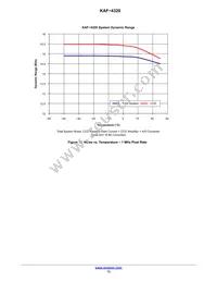 KAF-4320-AAA-JP-B2 Datasheet Page 13