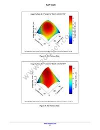 KAF-4320-AAA-JP-B2 Datasheet Page 21